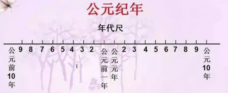 公元前的来历是怎么来的