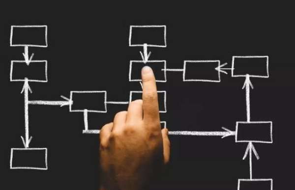 hrbp是什么职位,HRBP经理相当于什么职位图6