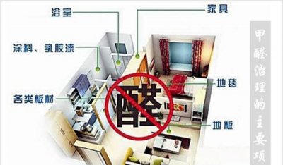 ​甲醛的来源，水性涂料甲醛的来历有人清楚吗？