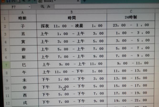 一个时辰是几个小时