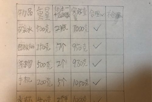 500克等于多少斤