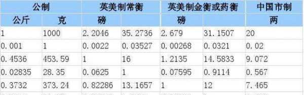 500克是多少斤,500g克是多少斤?图4