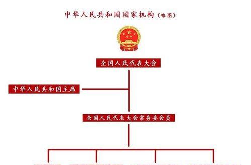 世界上一共有多少个共和制国家?