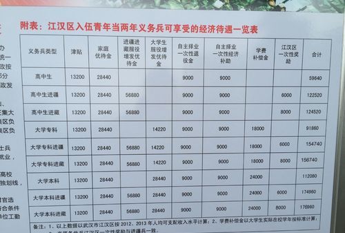 什么是义务兵和下士