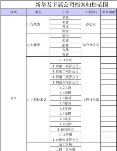 ​档案分为哪几类，政府文件的分类归档，按部门分为哪几类，怎样分为好？