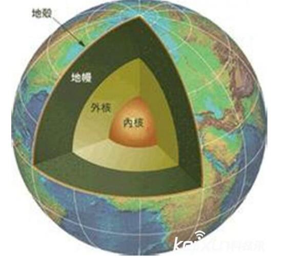 地球已被证据是空腹,地球地下世界有玛雅人