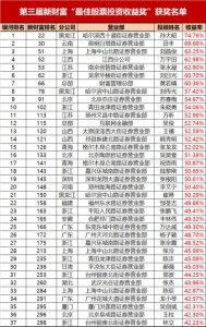 ​中国十大投资咨询机构有哪些？