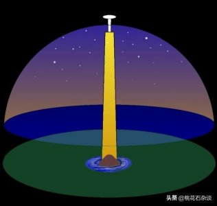 ​欧洲各国神话漫谈：欧洲一共有多少神话体系？它们之间有联系吗？