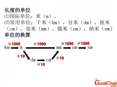 ​km是什么单位的名称？km是什么单位的缩写名称