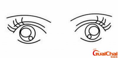 ​眼睛简笔画怎么画 眼睛简笔画可爱