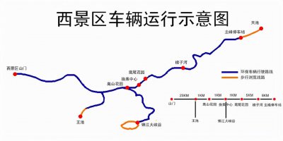 ​长白山西坡旅游攻略