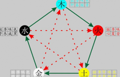 ​王莽所创的国号“新”有什么含义？与西汉的哪个学说有关？