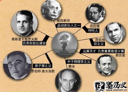 美国原子弹曼哈顿计划,54万人参与耗资25亿美元