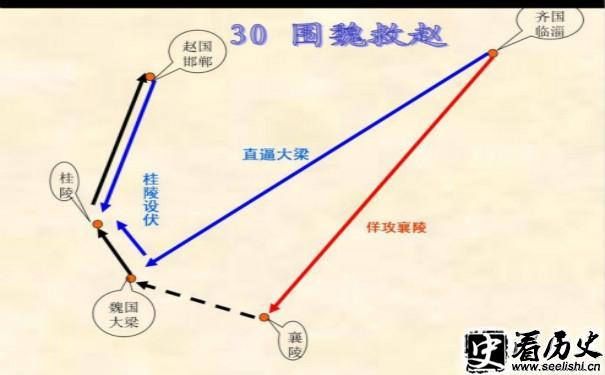 围魏救赵战略图