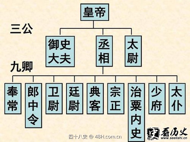 秦朝的制度到底是什么样，为什么会有“百代都行秦政法”的说法