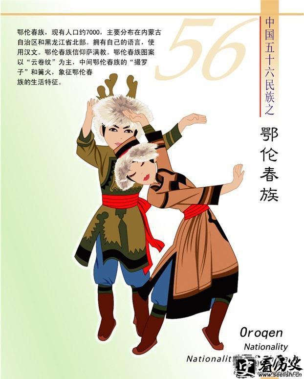 鄂伦春族简介(卡通版)