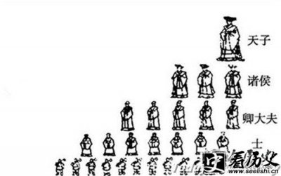 ​西周分封制的前提是疆域的扩大吗 西周分封制的弊端有哪些