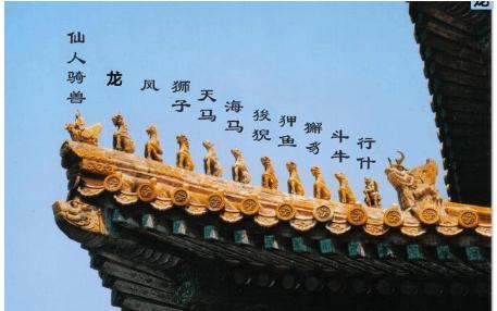 古代房顶各种脊兽的来历还和用途