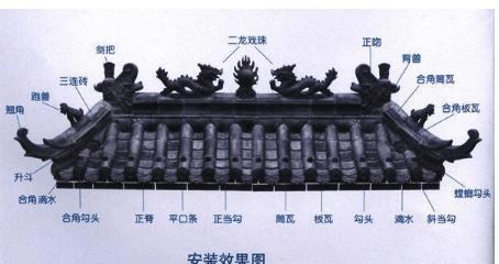 古代房顶各种脊兽的来历还和用途