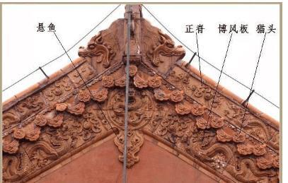 古代房顶各种脊兽的来历还和用途