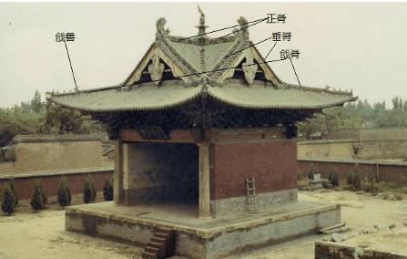 古代房顶各种脊兽的来历还和用途