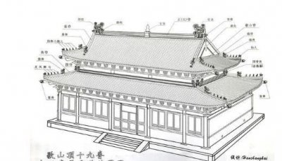 ​古代房顶各种脊兽的来历还和用途