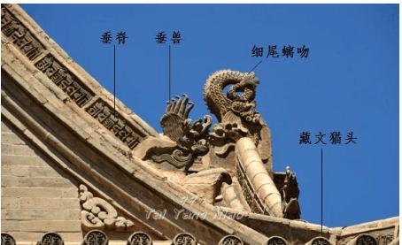 古代房顶各种脊兽的来历还和用途