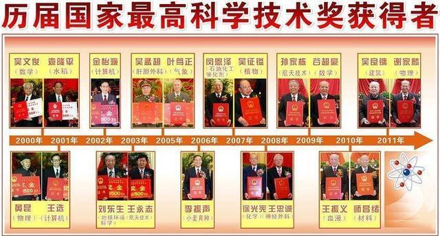 古代科举制度培养出来的状元都是书呆子？这两份名单让你醒悟