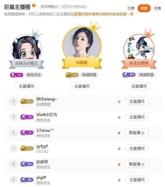 呆妹儿小霸王成斗鱼绝地求生主播一姐, 熊猫直播却将她告上法庭!