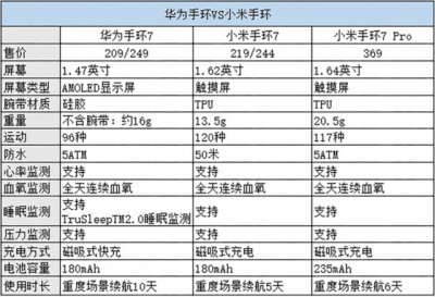 ​华为和小米手环到底怎么选