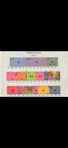 ​公元前后是怎么划分的