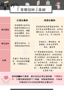 ​一图说清「宫颈囊肿」，到底要不要治？