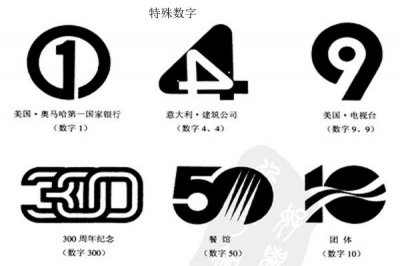 ​盘点那些数字暗语