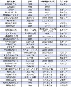 ​速看！南昌九龙湖最新房价来了…