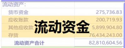 ​什么叫营运资本