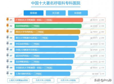 ​国内最好的十大呼吸科，没有华山医院