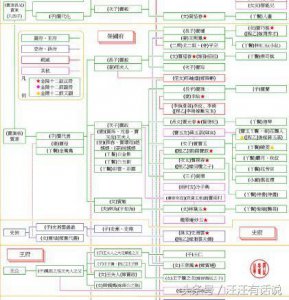 ​红楼梦最全的人物关系图 拿走不谢
