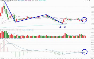 ​0623李晓通午评：空方反扑，诱敌深入，一网打尽