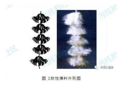 ​关于填料的详解