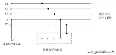 ​何为三相五线制