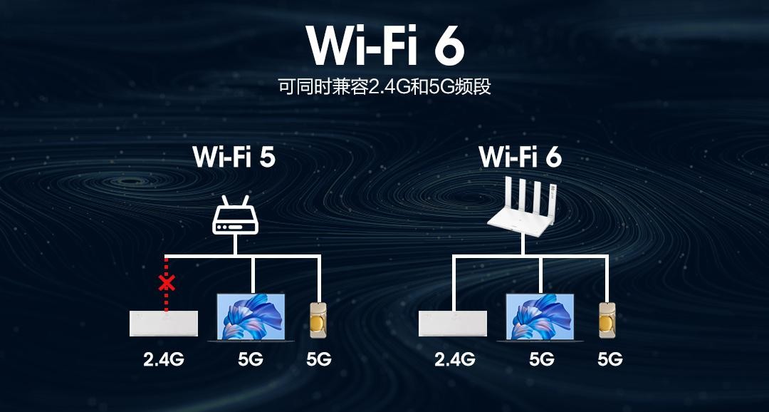 宽带是wifi吗(宽带与wifi有什么区别)
