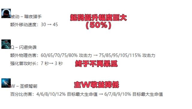 英雄联盟vn符文天赋(vn天赋加点符文)