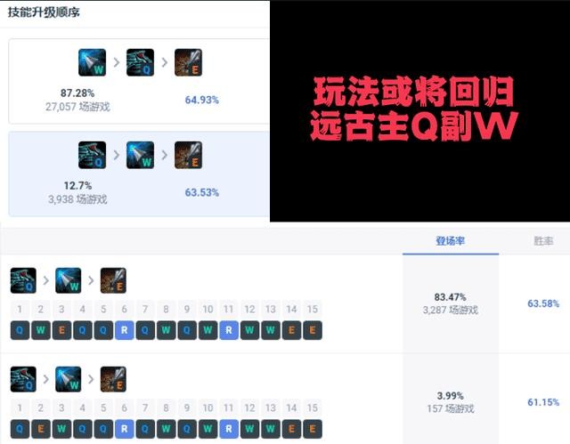 英雄联盟vn符文天赋(vn天赋加点符文)