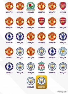 ​英超历届冠军一览 | 1992～2024