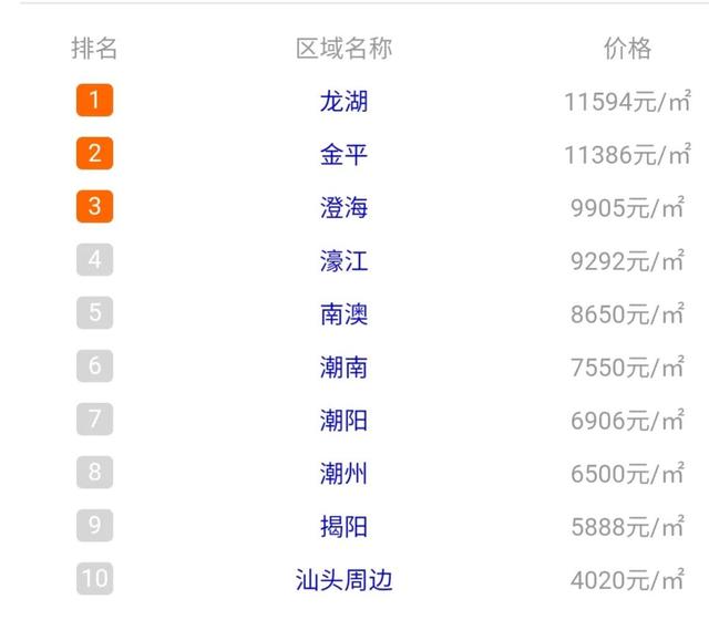 新进汕头公务员工资(盘点汕头市公务员待遇)(4)
