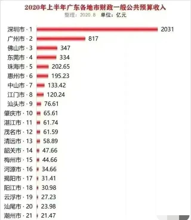 新进汕头公务员工资(盘点汕头市公务员待遇)(1)