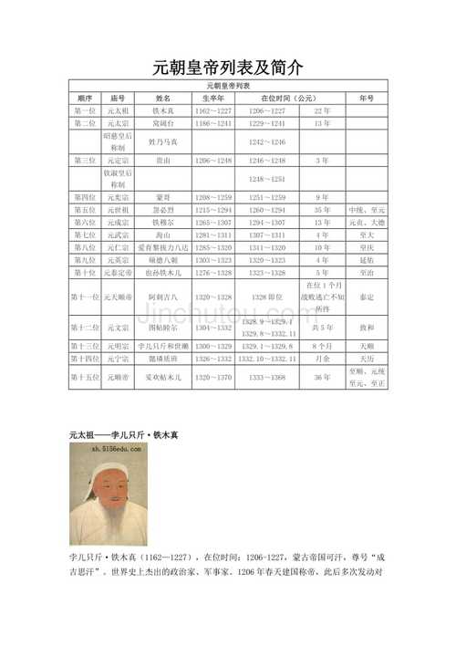 元朝历代皇帝列表(元朝皇帝列表排名表)
